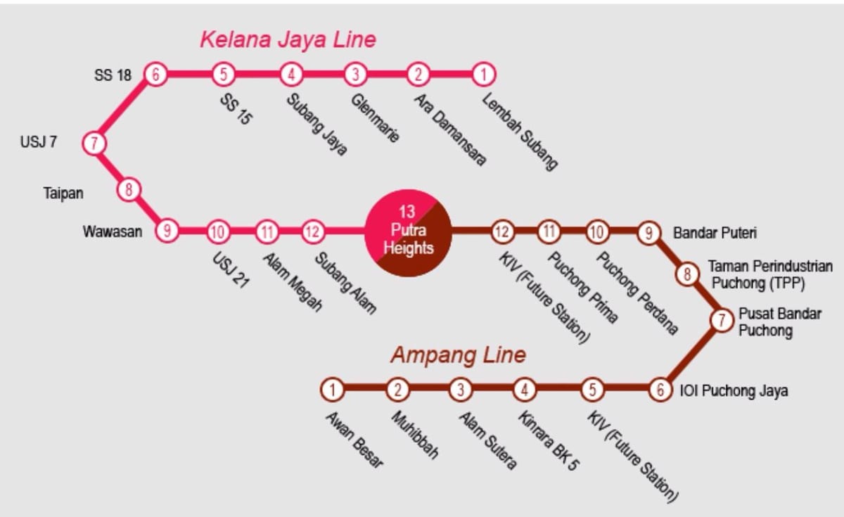 putra line mapy