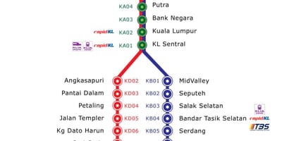 Ktm mapa malajsie 2016